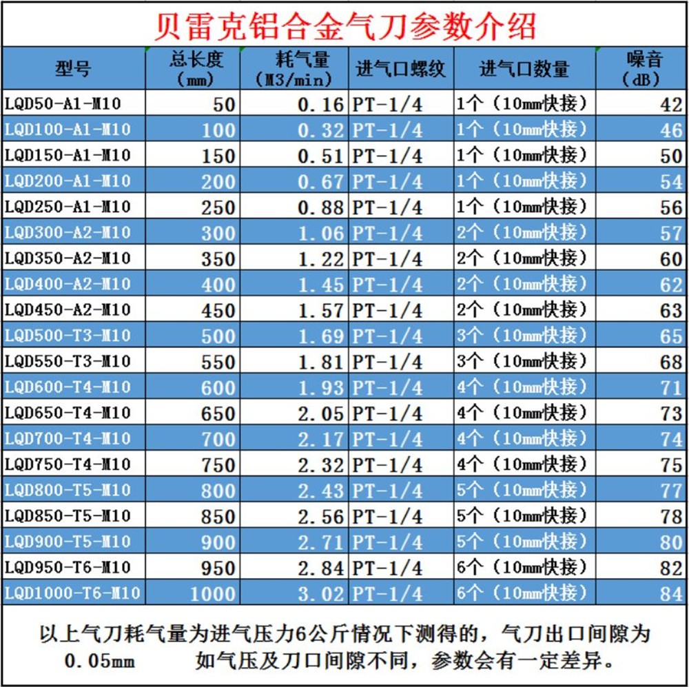 鋁合金氣刀技術參數(shù)及應用